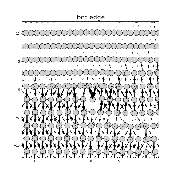 Nye tensor + differential displacement plot