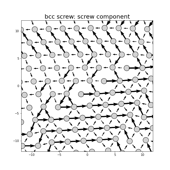 Nye tensor + differential displacement plot