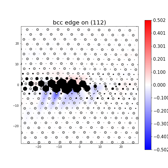 Nye tensor + differential displacement plot
