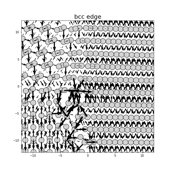 Nye tensor + differential displacement plot
