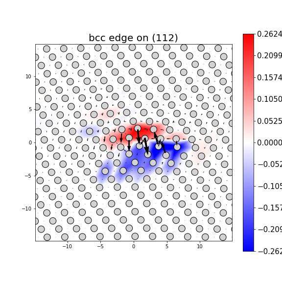 Nye tensor + differential displacement plot