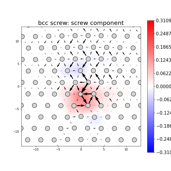 Nye tensor + differential displacement plot