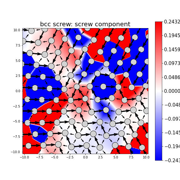 Nye tensor + differential displacement plot