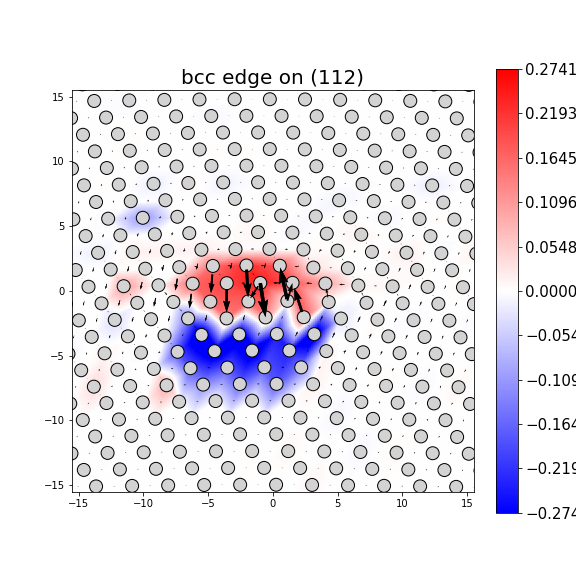 Nye tensor + differential displacement plot