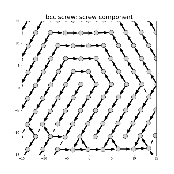 Nye tensor + differential displacement plot