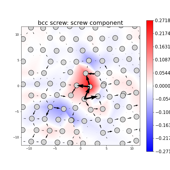 Nye tensor + differential displacement plot