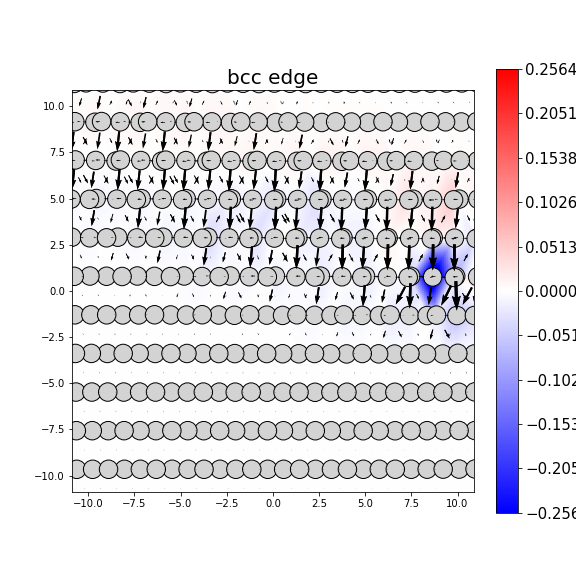 Nye tensor + differential displacement plot