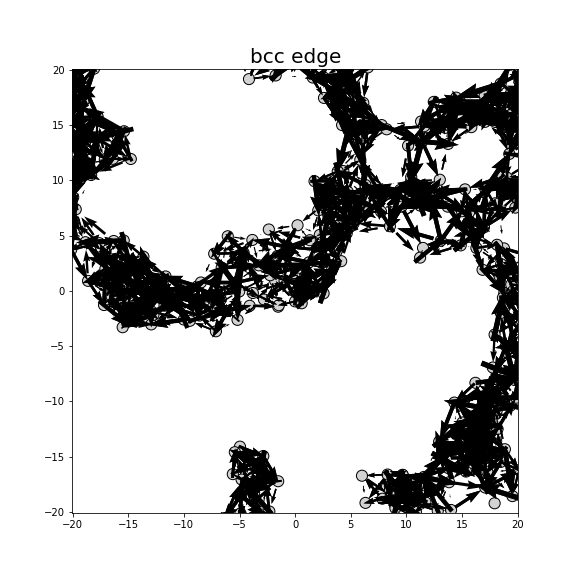 Nye tensor + differential displacement plot