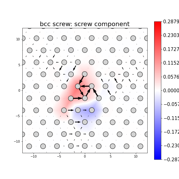 Nye tensor + differential displacement plot
