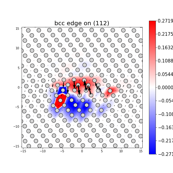 Nye tensor + differential displacement plot