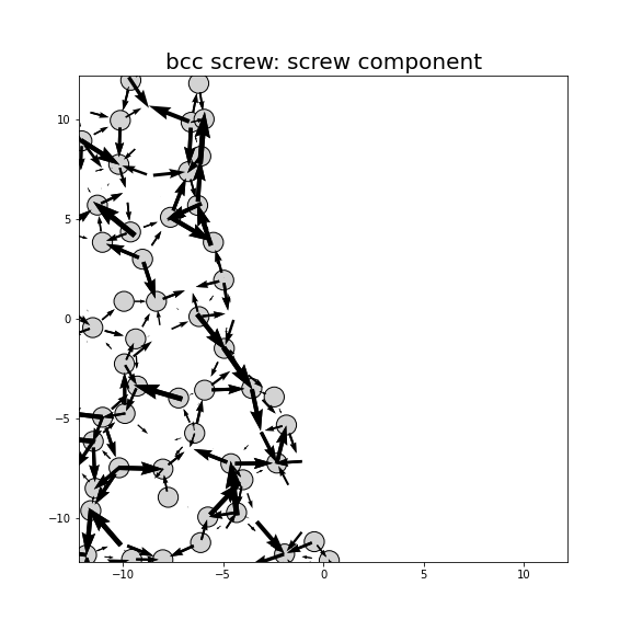 Nye tensor + differential displacement plot