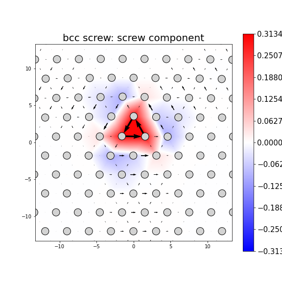 Nye tensor + differential displacement plot