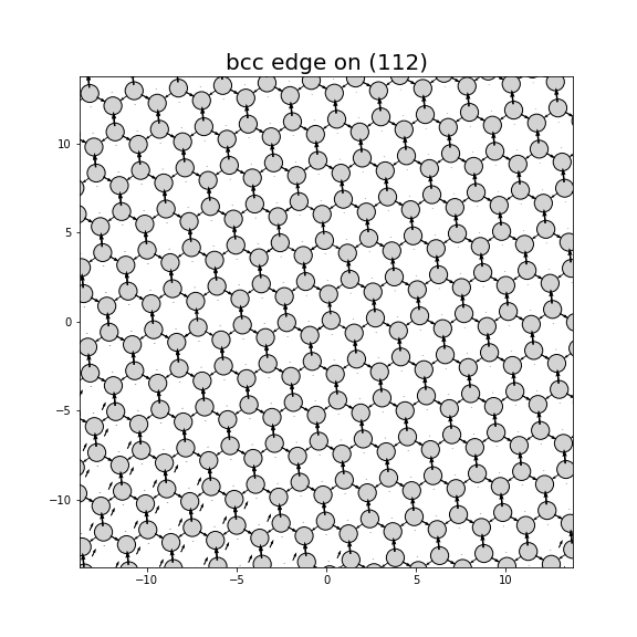Nye tensor + differential displacement plot