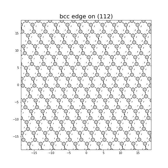 Nye tensor + differential displacement plot