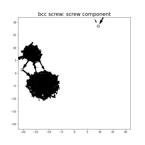 Nye tensor + differential displacement plot