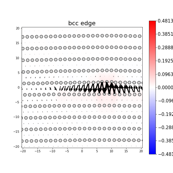 Nye tensor + differential displacement plot
