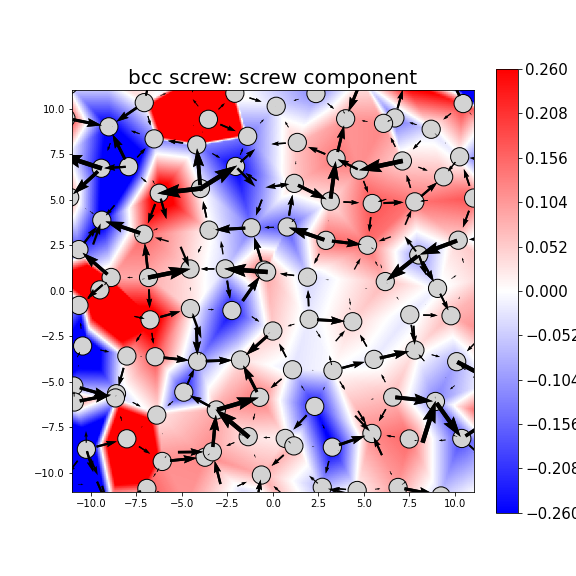Nye tensor + differential displacement plot