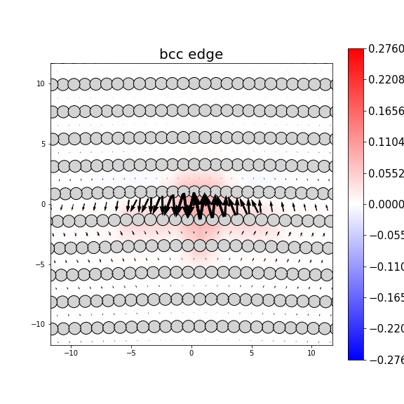 Nye tensor + differential displacement plot