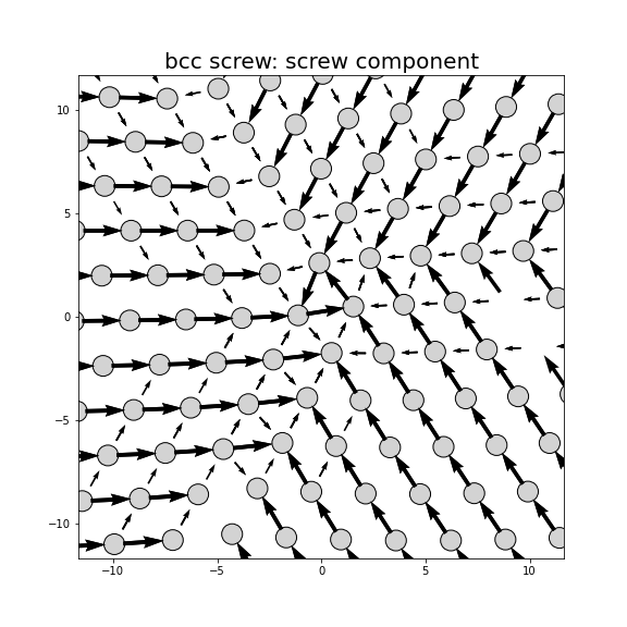 Nye tensor + differential displacement plot