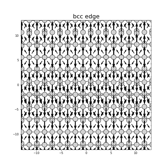Nye tensor + differential displacement plot