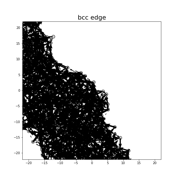 Nye tensor + differential displacement plot