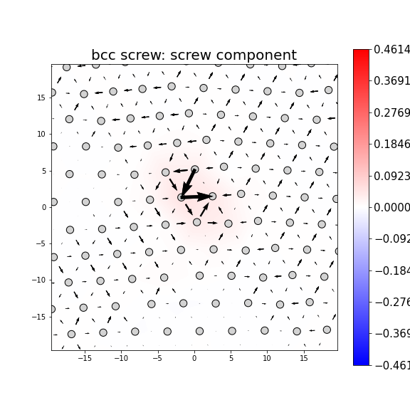 Nye tensor + differential displacement plot