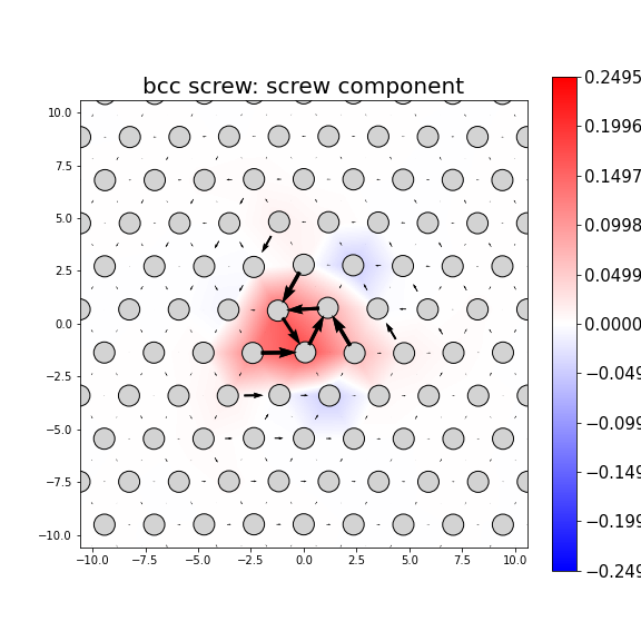 Nye tensor + differential displacement plot