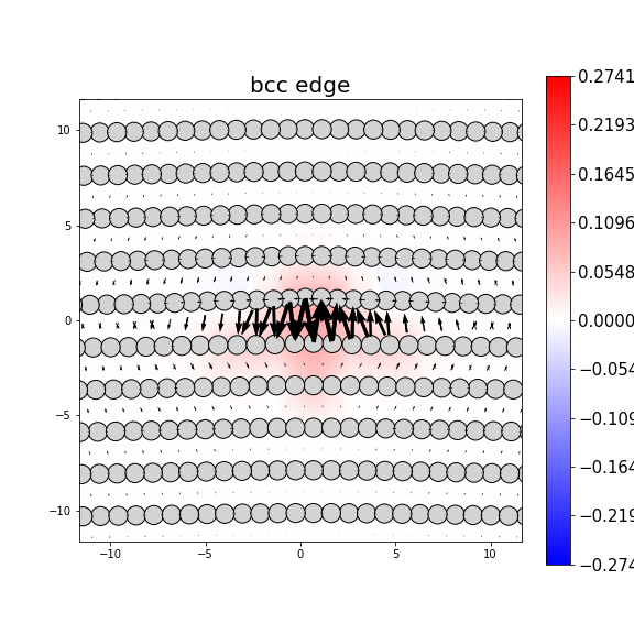 Nye tensor + differential displacement plot