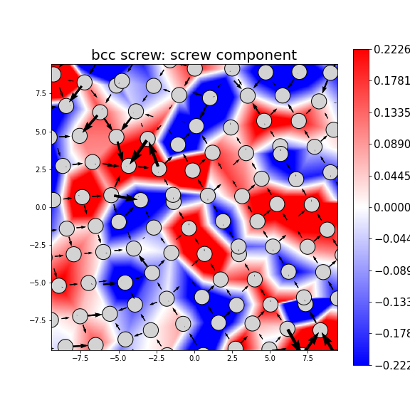 Nye tensor + differential displacement plot