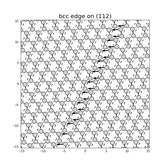 Nye tensor + differential displacement plot