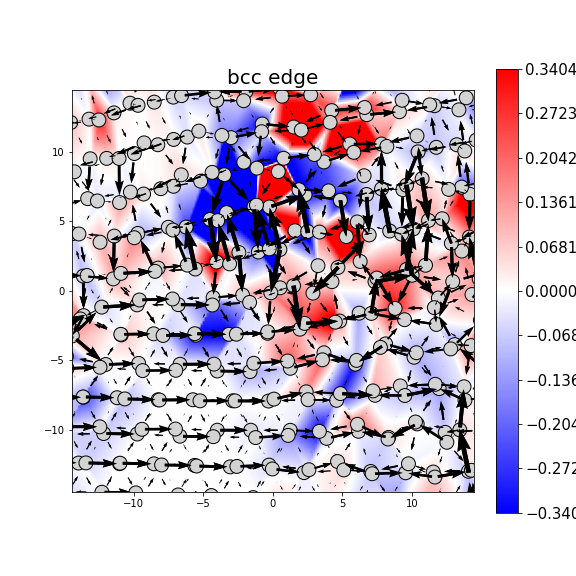 Nye tensor + differential displacement plot