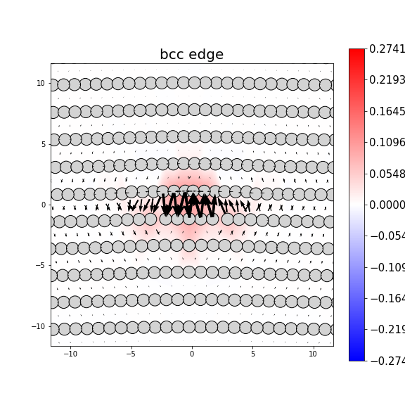 Nye tensor + differential displacement plot