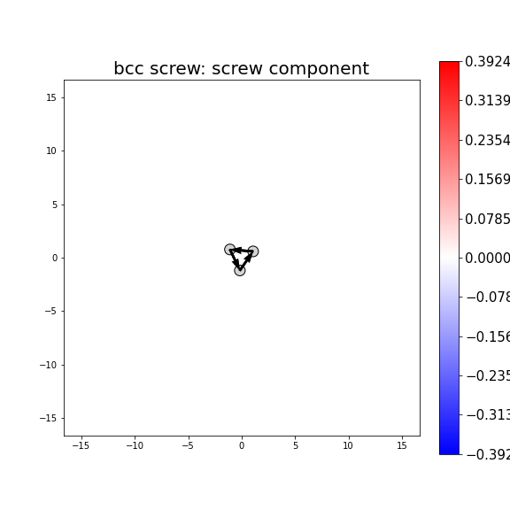 Nye tensor + differential displacement plot
