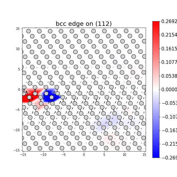 Nye tensor + differential displacement plot