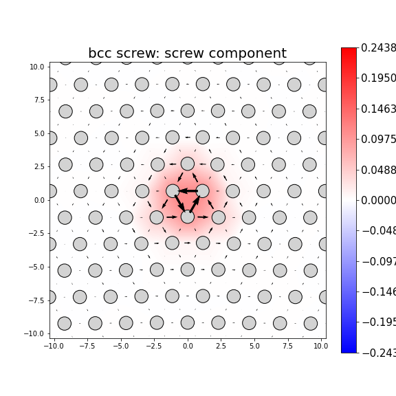 Nye tensor + differential displacement plot