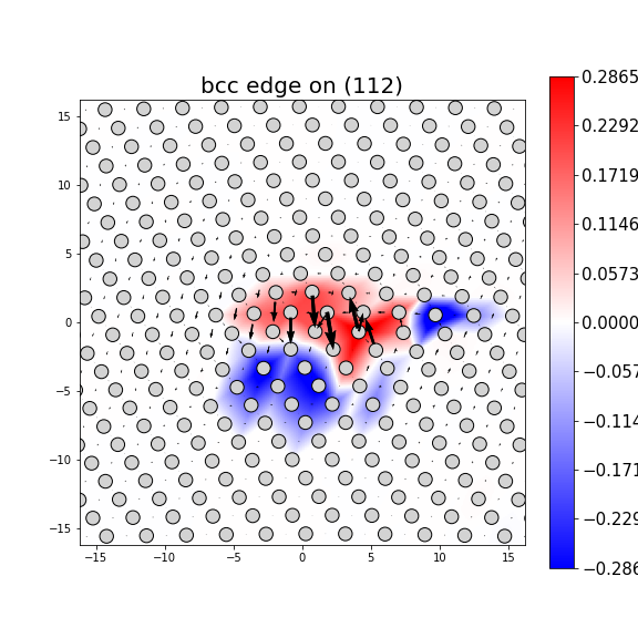 Nye tensor + differential displacement plot