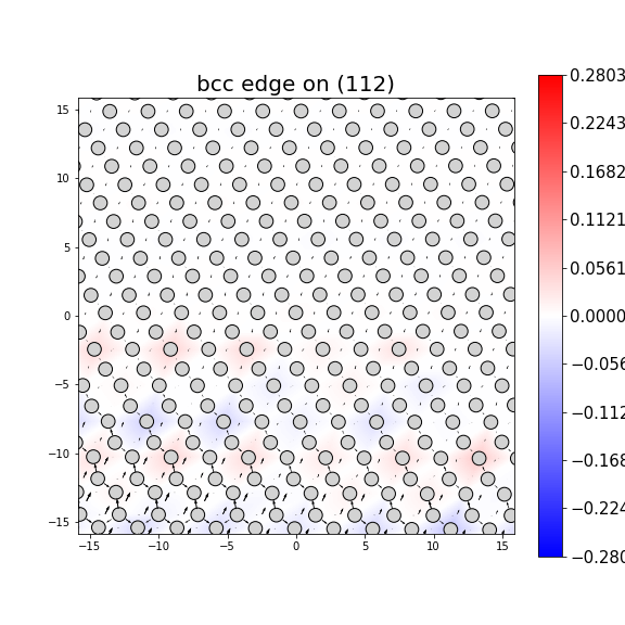 Nye tensor + differential displacement plot
