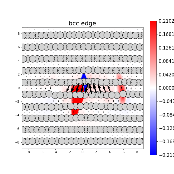 Nye tensor + differential displacement plot