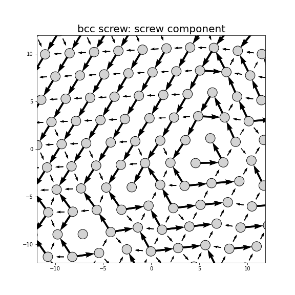 Nye tensor + differential displacement plot