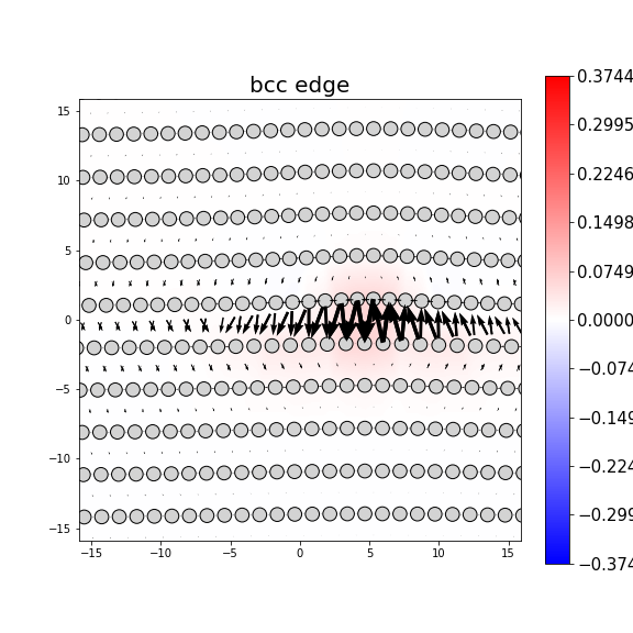 Nye tensor + differential displacement plot