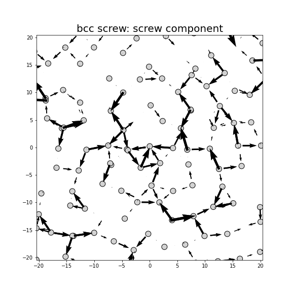 Nye tensor + differential displacement plot