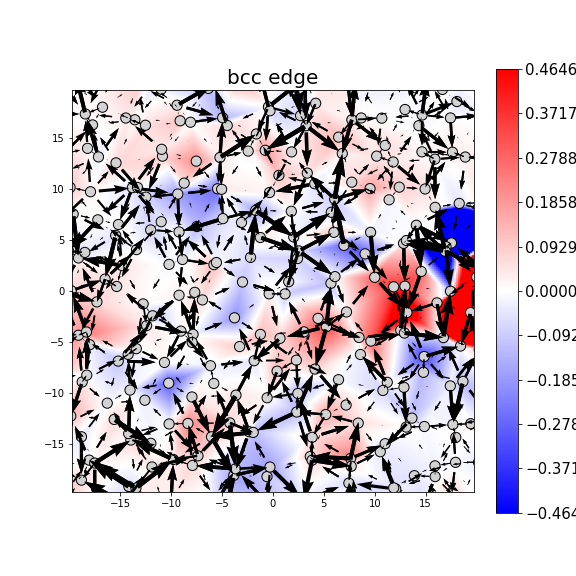 Nye tensor + differential displacement plot