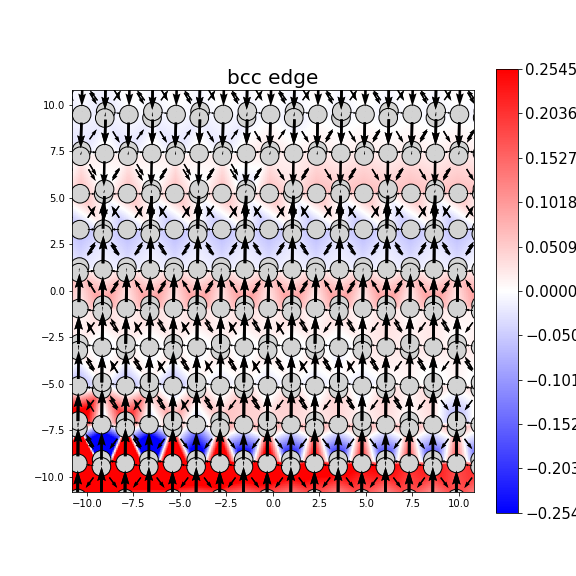 Nye tensor + differential displacement plot