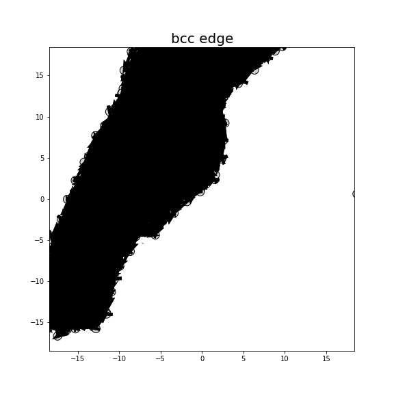 Nye tensor + differential displacement plot