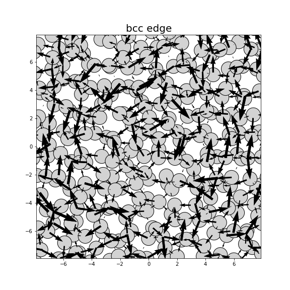 Nye tensor + differential displacement plot