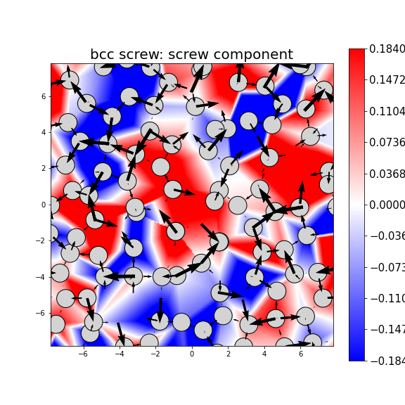 Nye tensor + differential displacement plot