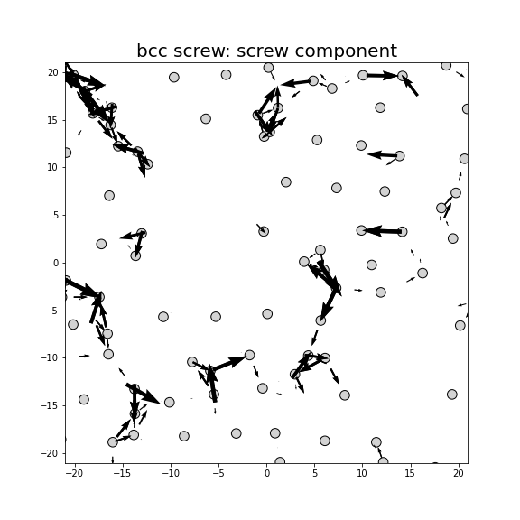 Nye tensor + differential displacement plot