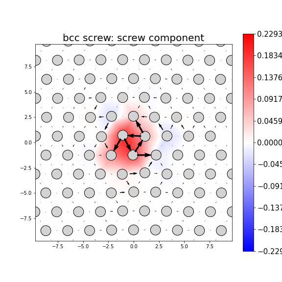 Nye tensor + differential displacement plot