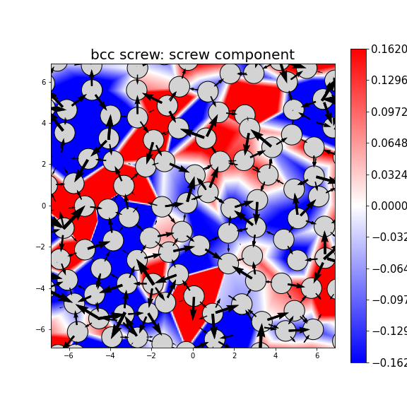 Nye tensor + differential displacement plot