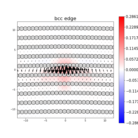 Nye tensor + differential displacement plot